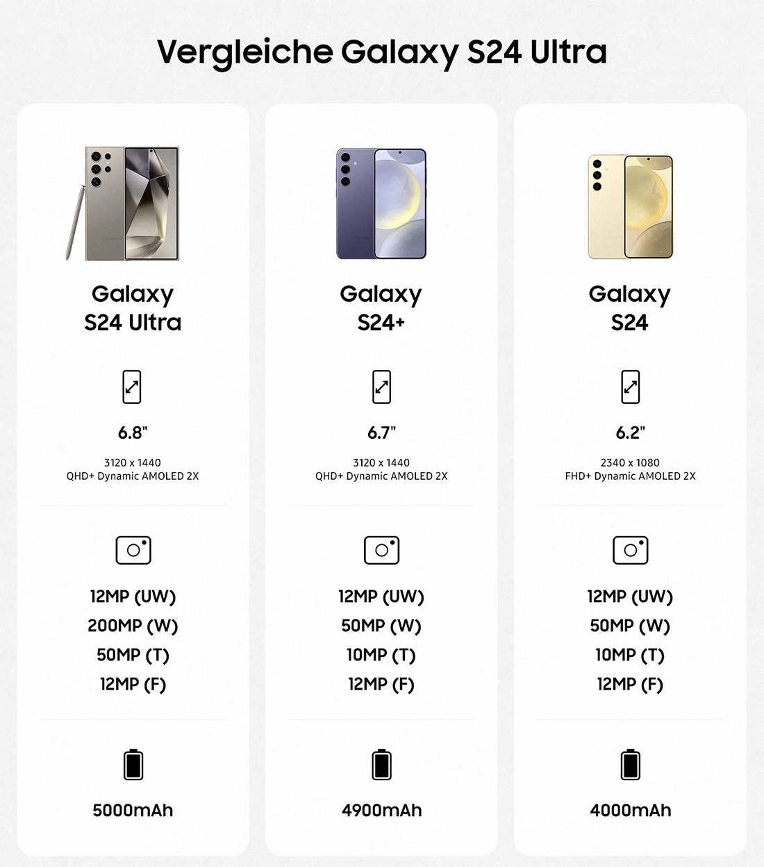Samsung Galaxy S24 Ultra mit Vertrag online bestellen